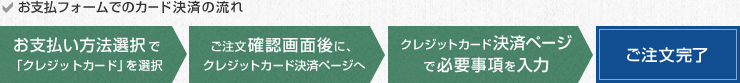 お支払フォームでのカード決済の流れ