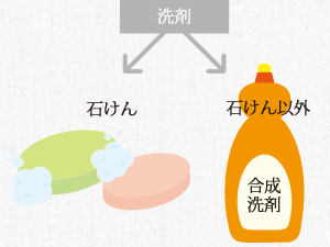 洗剤イメージ