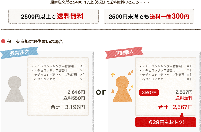 2500円以上で送料無料、2500円未満でも送料一律300円