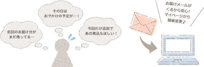 お届けメールがくるから安心!マイページから簡単変更♪