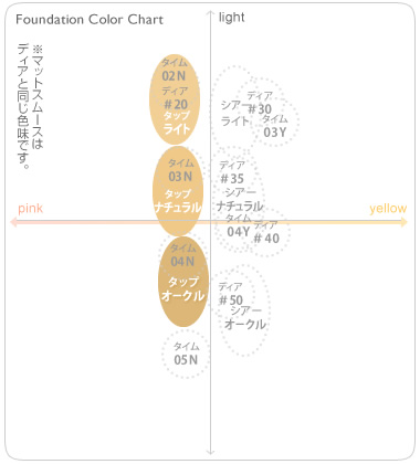 エトヴォス クリーミィタップミネラルファンデーション