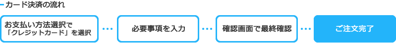 カード決済の流れ